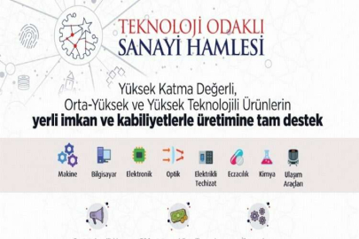 Mobilite çagrı iel üretime destek…