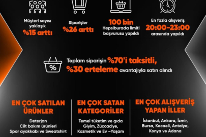 Kasım kampanyasında ilk 5 günde en çok deterjan satıldı