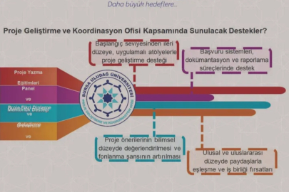 BUÜ’de Proje Geliştirme ve Koordinasyon Ofisi kuruldu