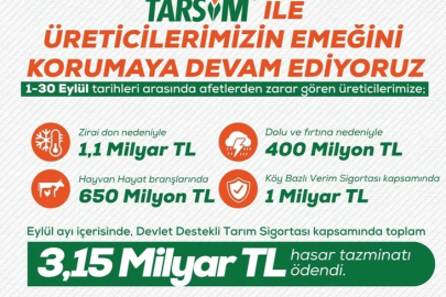 Tarımda 3,15 milyar TL tazminat üreticiye ulaştı